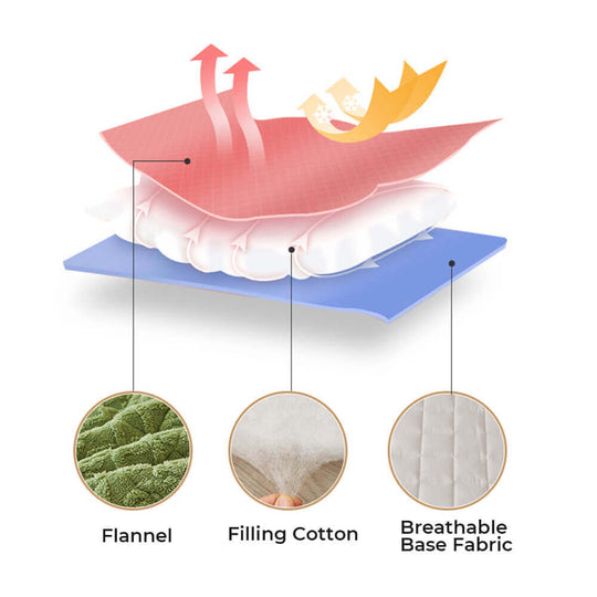 HomeLuxe | Matratzenbezug – Weiches Flauschiges Spannbettlaken Decorique.de