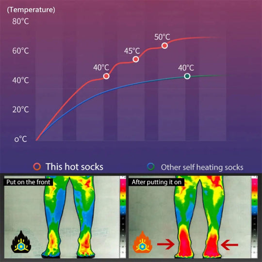VeloWarm | Heizsocken – Elektrische Socken für kalte Füße