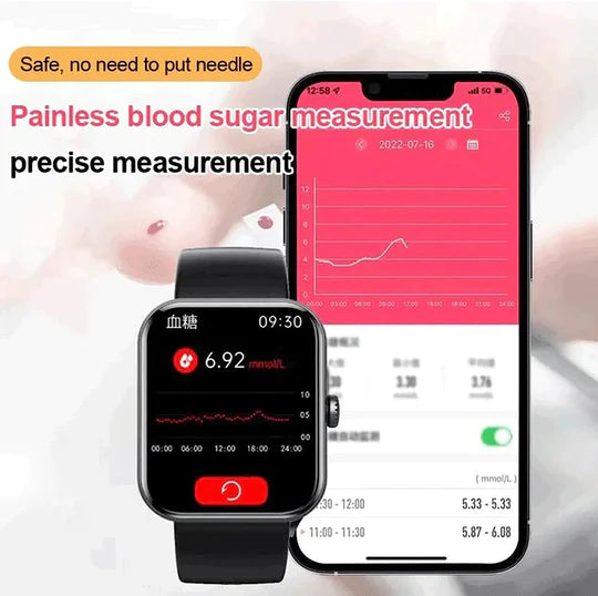 GluWatch | Nicht-invasive Smartwatch zur Blutzuckerkontrolle