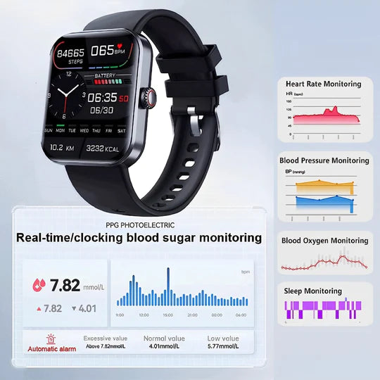 GluWatch | Nicht-invasive Smartwatch zur Blutzuckerkontrolle