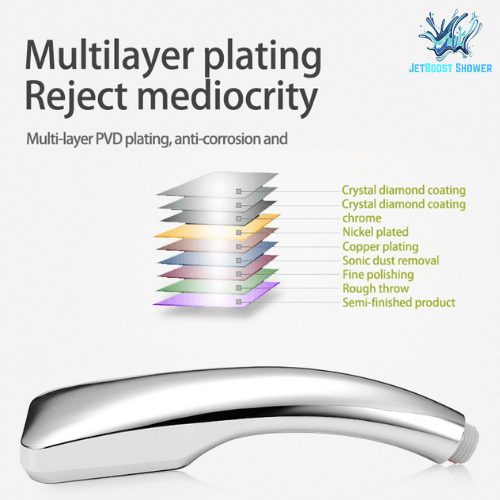 JetBoost | Wassersparender Hochdruck-Duschkopf Decorique.de