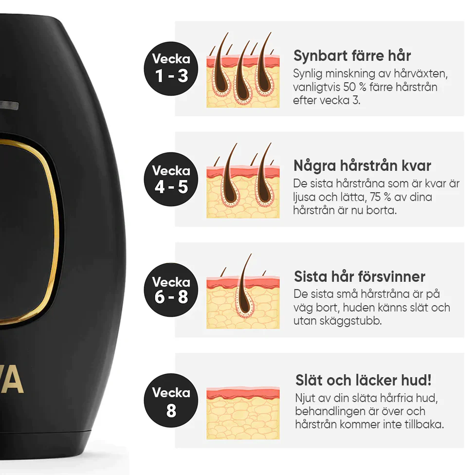 LumeaTouch | IPL – Dauerhafte Haarentfernung Decorique.de