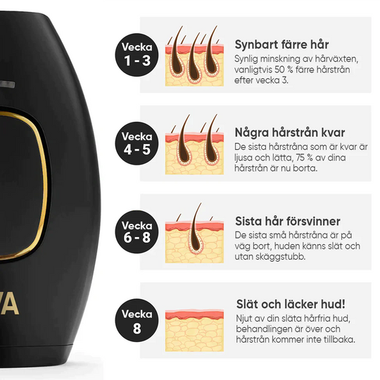 LumeaTouch | IPL – Dauerhafte Haarentfernung Decorique.de