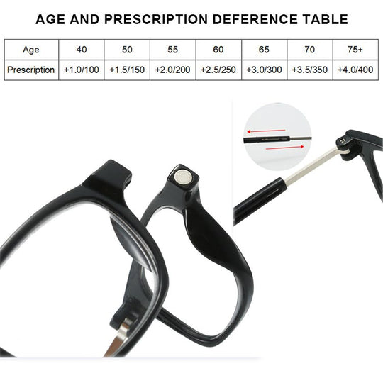 MagRead | Magnetisch & Blaulichtfilter Lesebrille Decorique.de