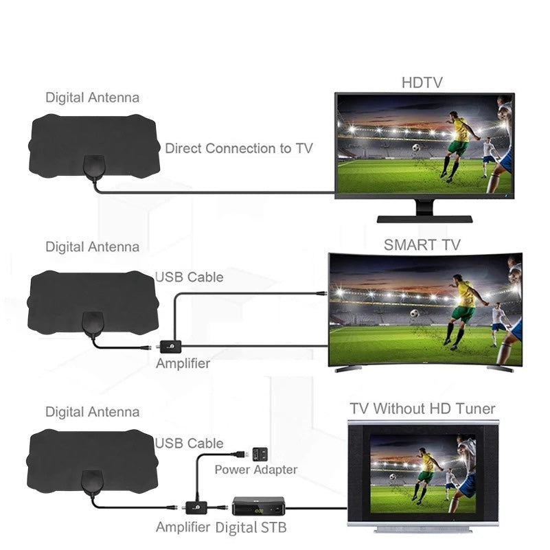 SignalFree | Plug & Play TV aerial for razor-sharp reception