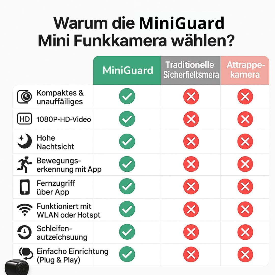 MiniGuard | Smarte HD-Minikamera mit App & Bewegungserkennung Decorique.de