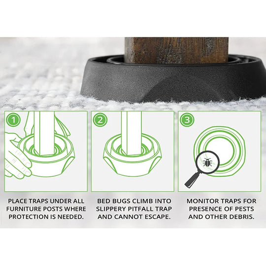 MiteTrap | Kunststoff-Bettwanzenfalle und -fänger Decorique.de