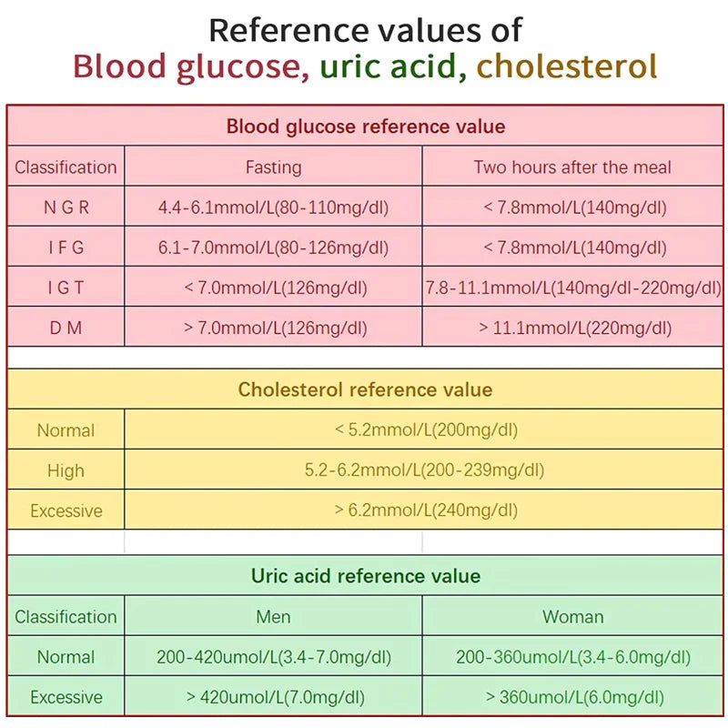 ProHealth | Testkit – Tragbarer Analyzer für Blutzucker & Cholesterin Decorique.de