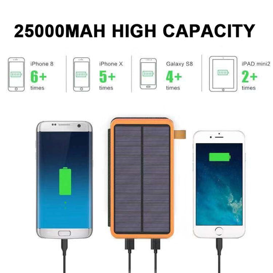 QuickCharge | 25000mAh Hochleistungs-Solar-Powerbank Decorique.de