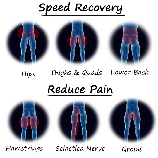 ReliefWrap | Leistenbandage – Bandage zur Stabilisierung & Schmerzlinderung Decorique.de