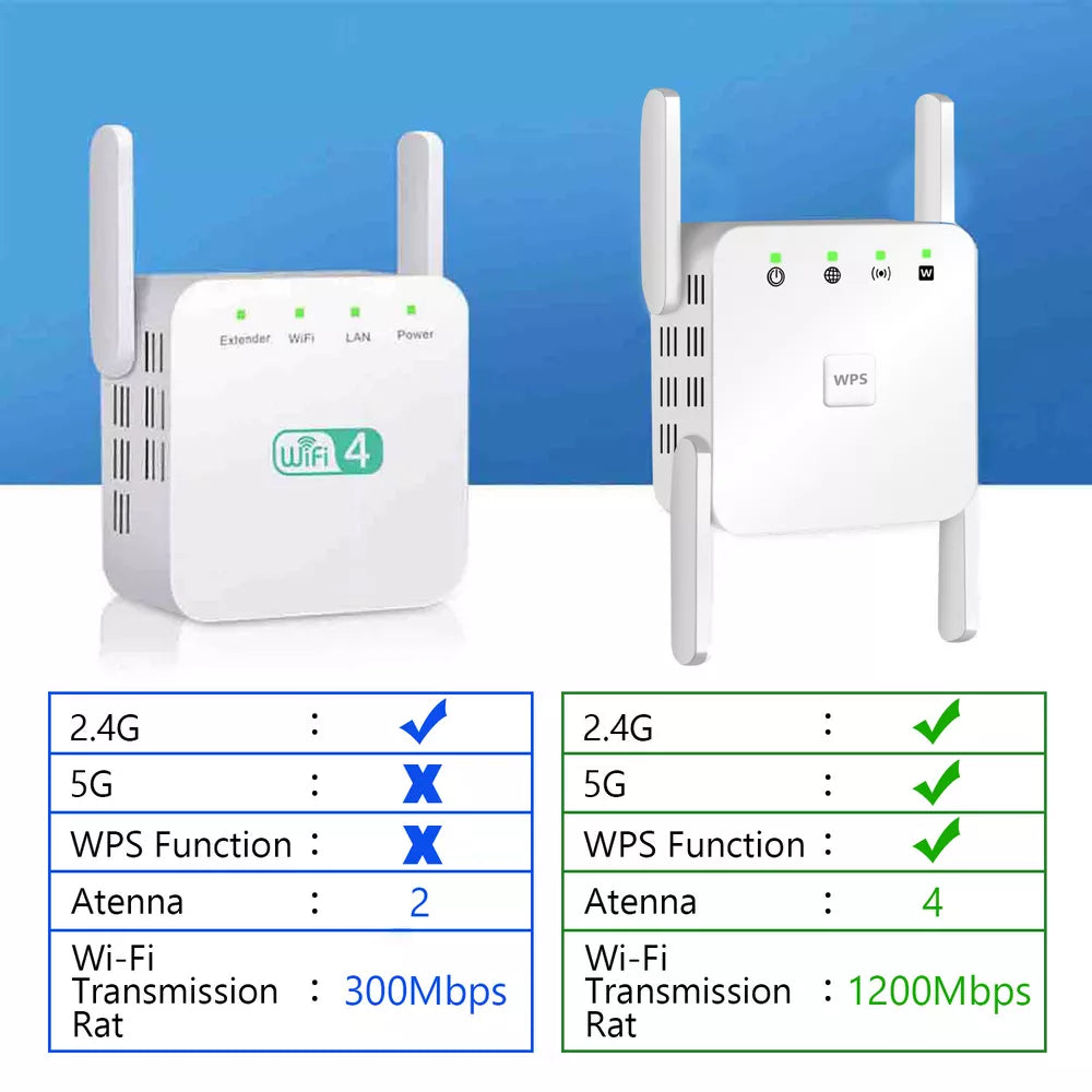 SignalBoost | 5G WiFi Repeater mit 1200Mbps & 4 Antennen Decorique.de