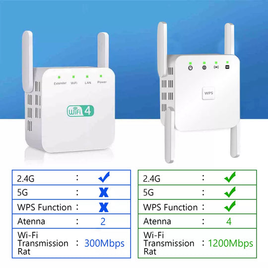 SignalBoost | 5G WiFi Repeater mit 1200Mbps & 4 Antennen Decorique.de