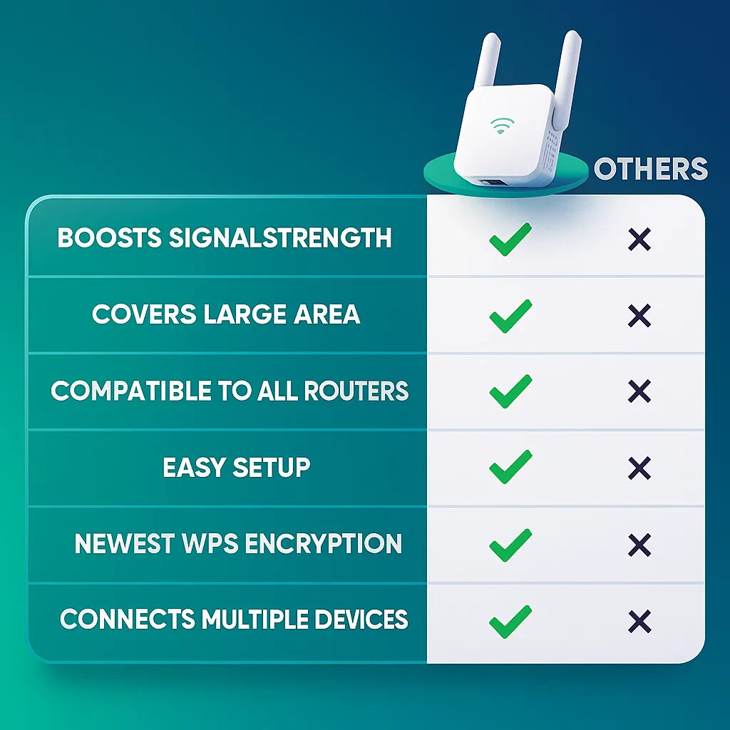 SignalMax | WiFi-Booster – Signalverstärker für Abdeckung im ganzen Haus Decorique.de