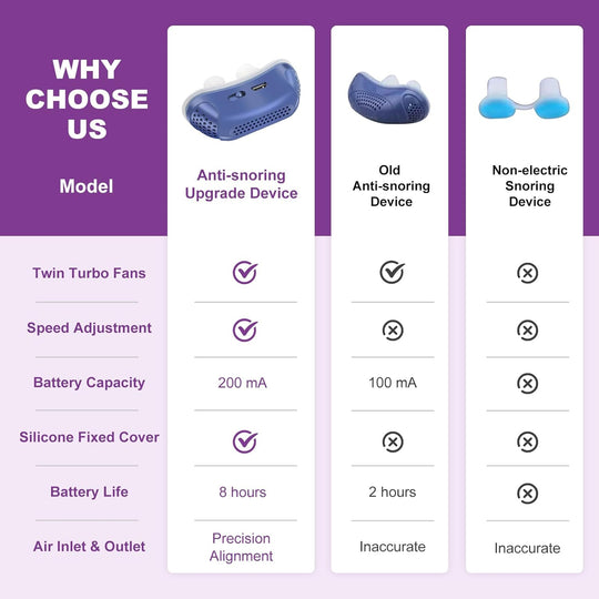 SilentAir | Tragbare Anti-Schnarch-Lösung für erholsamen Schlaf Decorique.de