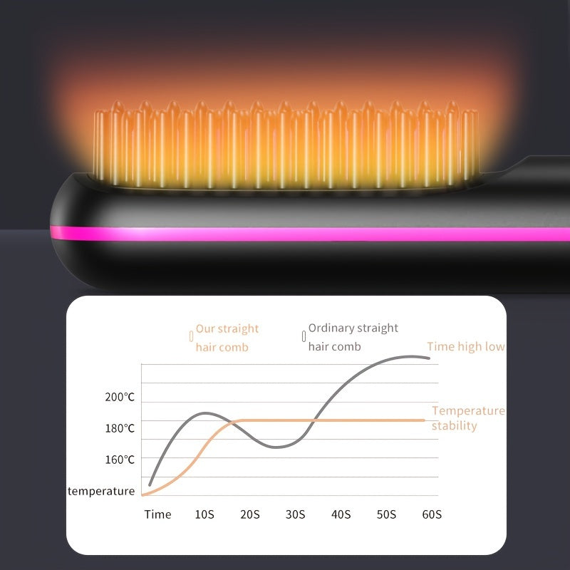 SleekMate | Tragbarer Haarglätterkamm mit Schnellaufheizung Decorique.de