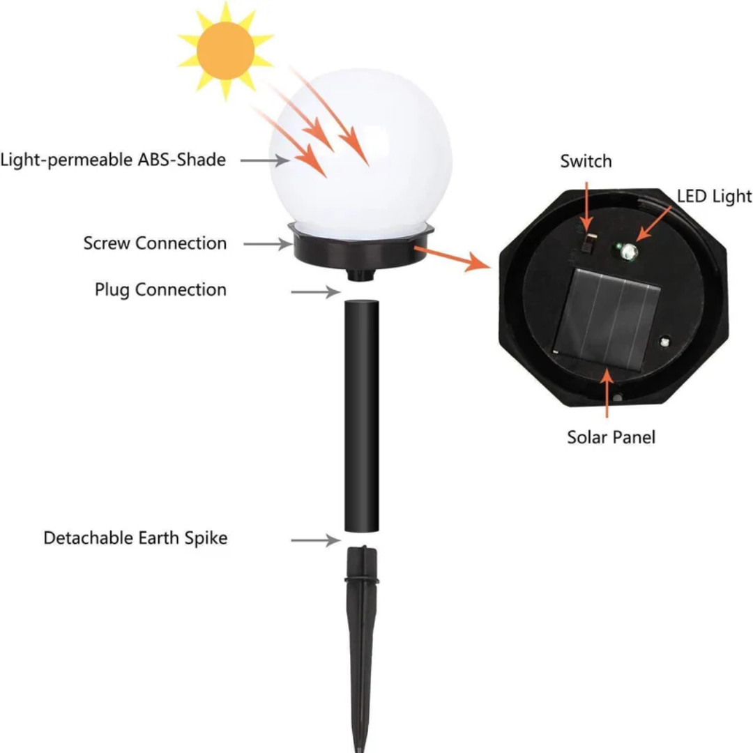 SunLuxe Orbs | 3 Stück Wasserdichte LED Solar Gartenbeleuchtung Decorique.de