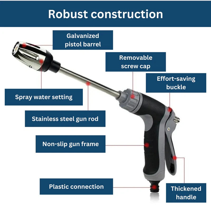 TurboWasher | Hochdruckaufsatz für Gartenschläuche mit 360° Strahl Decorique.de